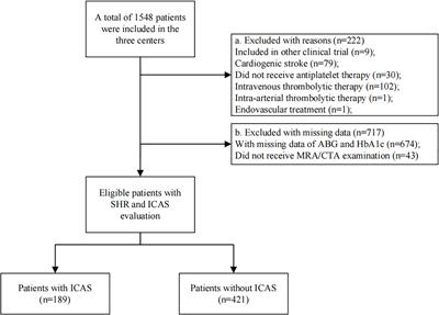 Elevated stress hyperglycemia and the presence of intracranial artery stenosis increase the risk of recurrent stroke